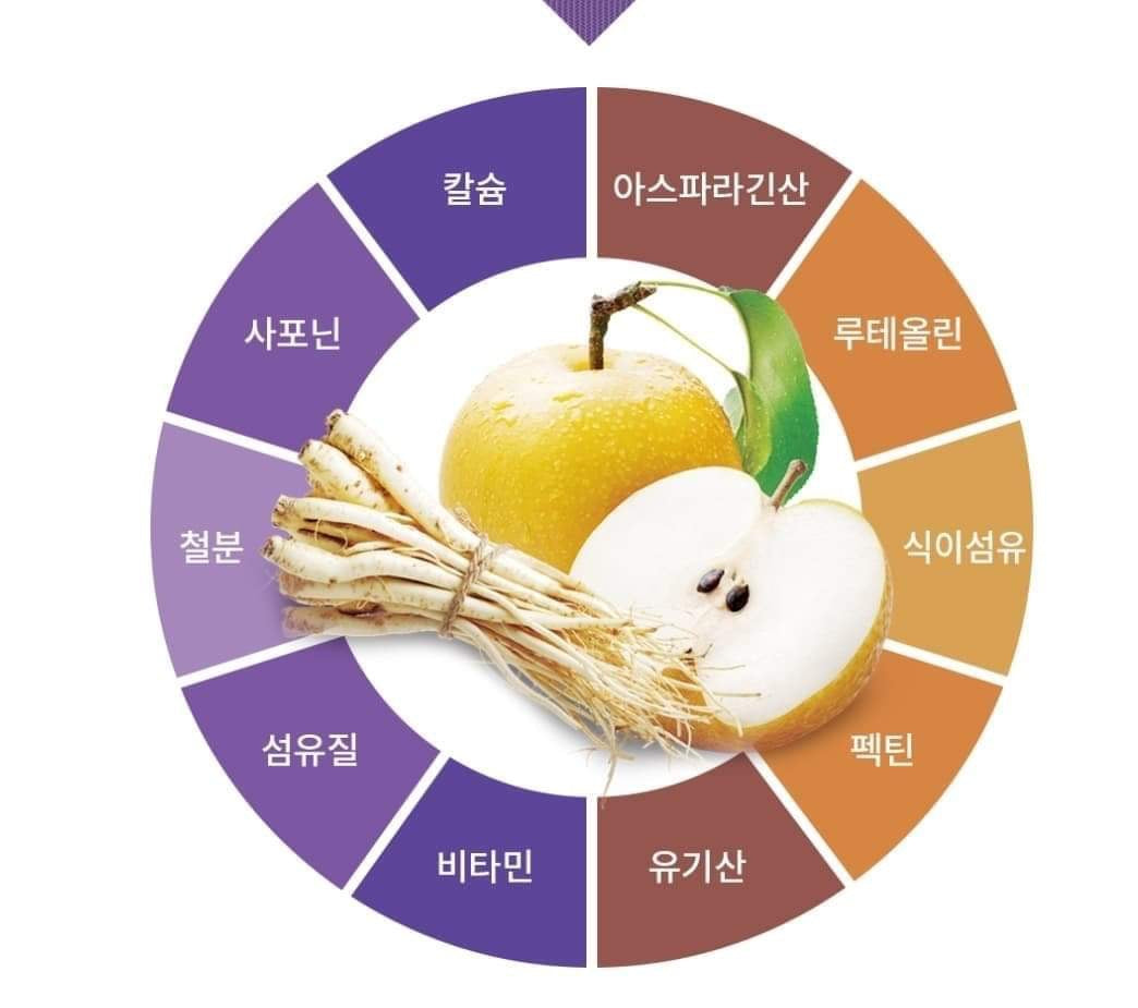 Thạch Lê Hồng Sâm Mật Ong Collagen ELNUTRI Hàn Quốc
(30 gói)