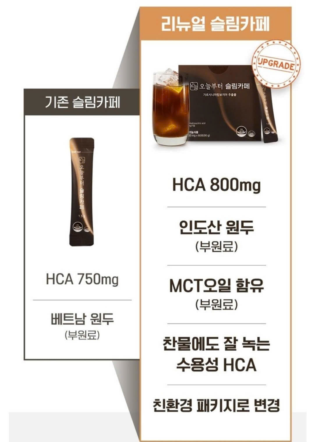 Cafe giảm cân an toàn Hàn Quốc 오늘부터_슬림카페 60