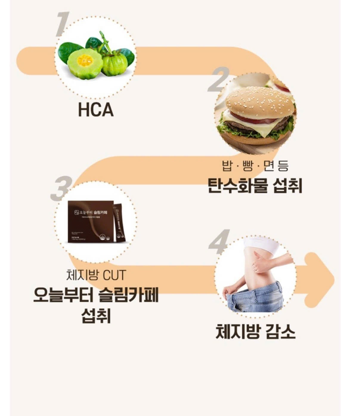 Cafe giảm cân an toàn Hàn Quốc 오늘부터_슬림카페 60